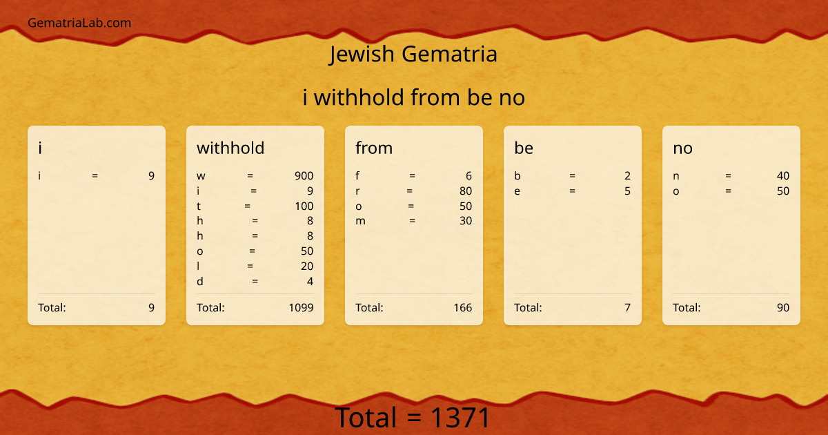 i withhold from be no in jewish Gematria